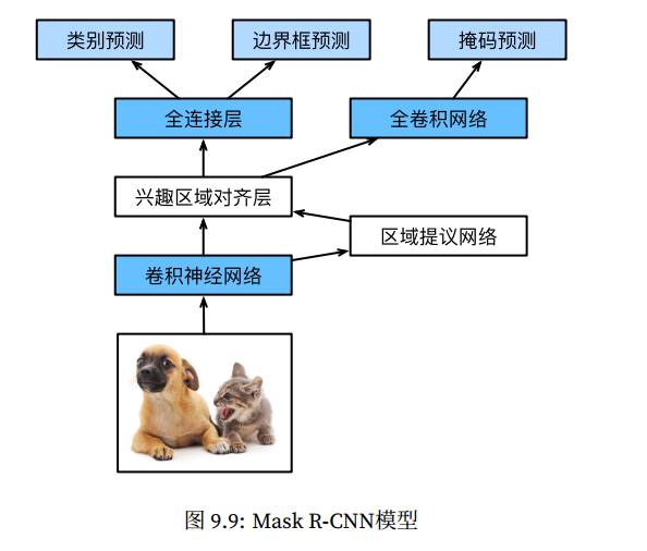 D2l R Cnn系列 Cugtyt