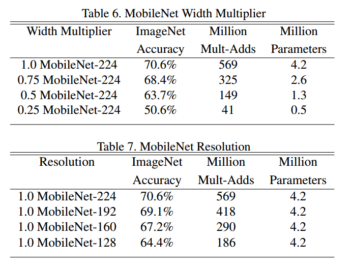 mobilenet-tab-6-7.png