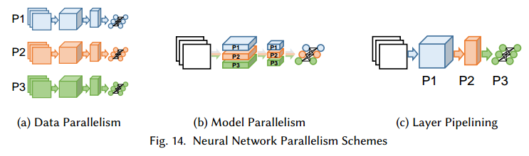 parallel-distributed-dl-review-fig14.png