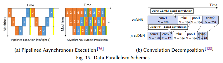 parallel-distributed-dl-review-fig15.png