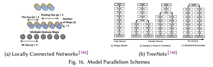 parallel-distributed-dl-review-fig16.png