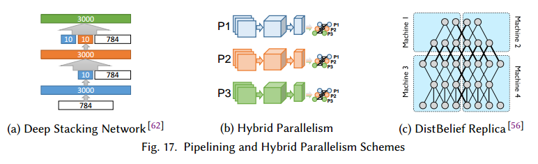 parallel-distributed-dl-review-fig17.png