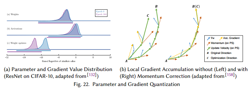 parallel-distributed-dl-review-fig22.png