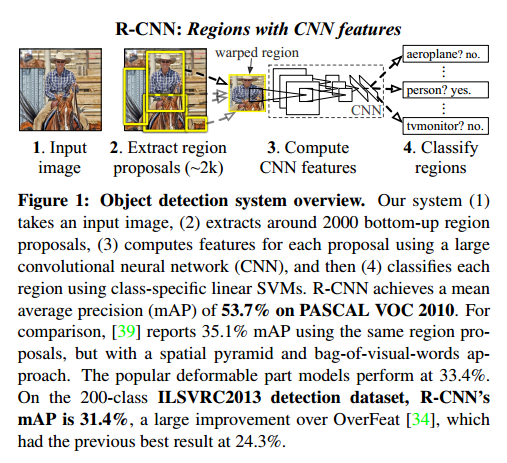 rcnn-fig1