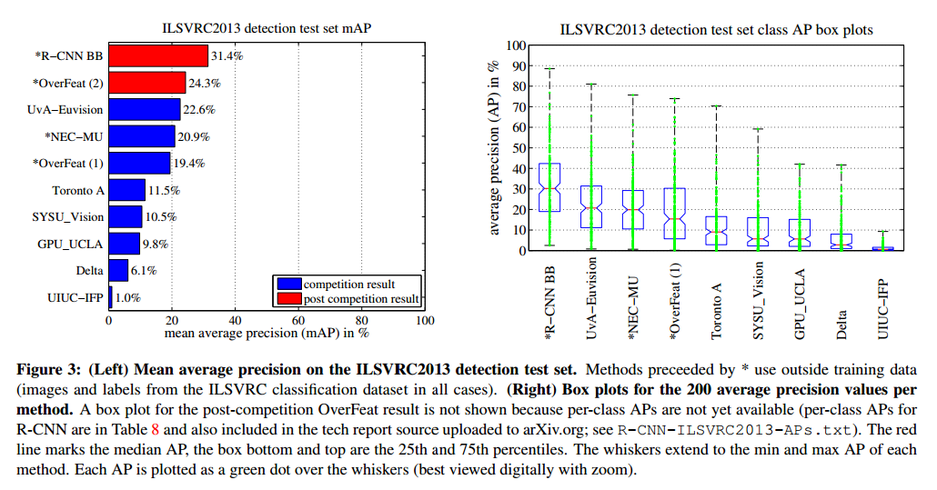 rcnn-fig3