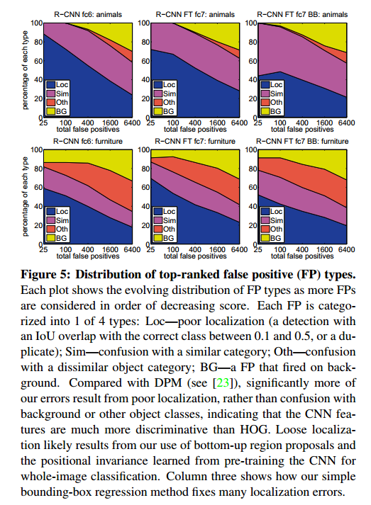 rcnn-fig5