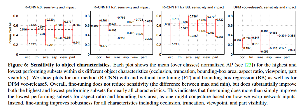 rcnn-fig6