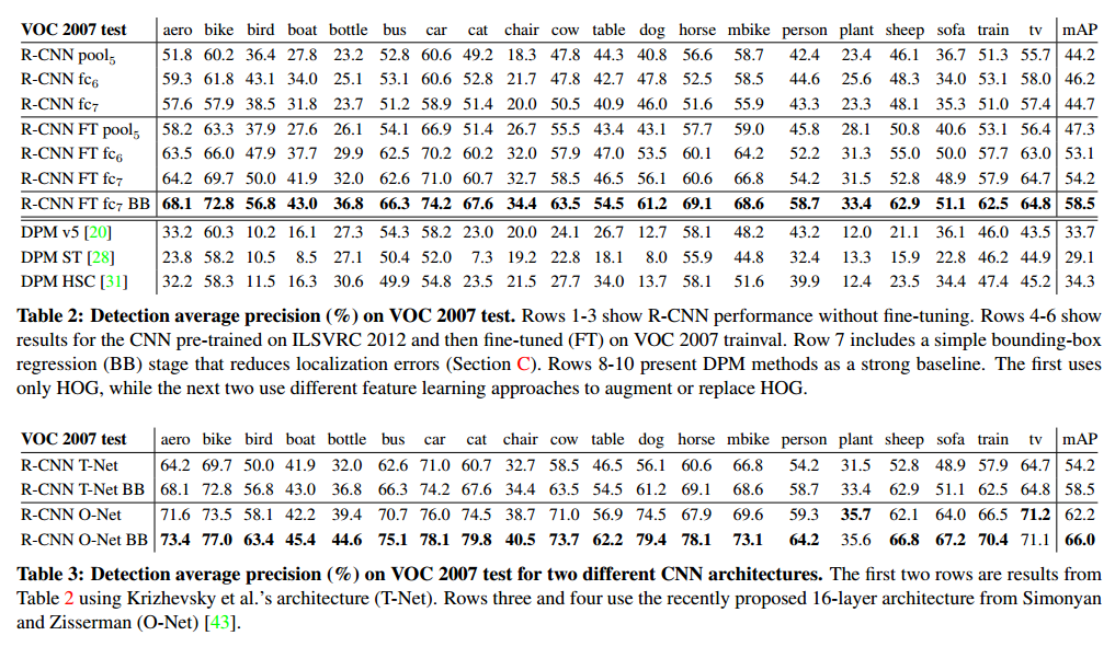 rcnn-tab-2-3