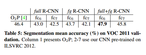 rcnn-tab5