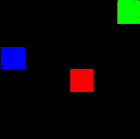 Simple block-world environment. The goal is to move the blue block to the green block while avoiding the red block.